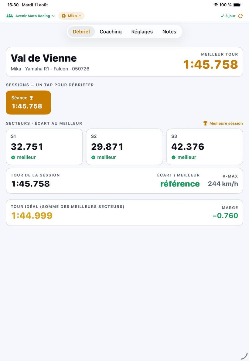 Debrief express : secteurs, écart au meilleur & tour idéal