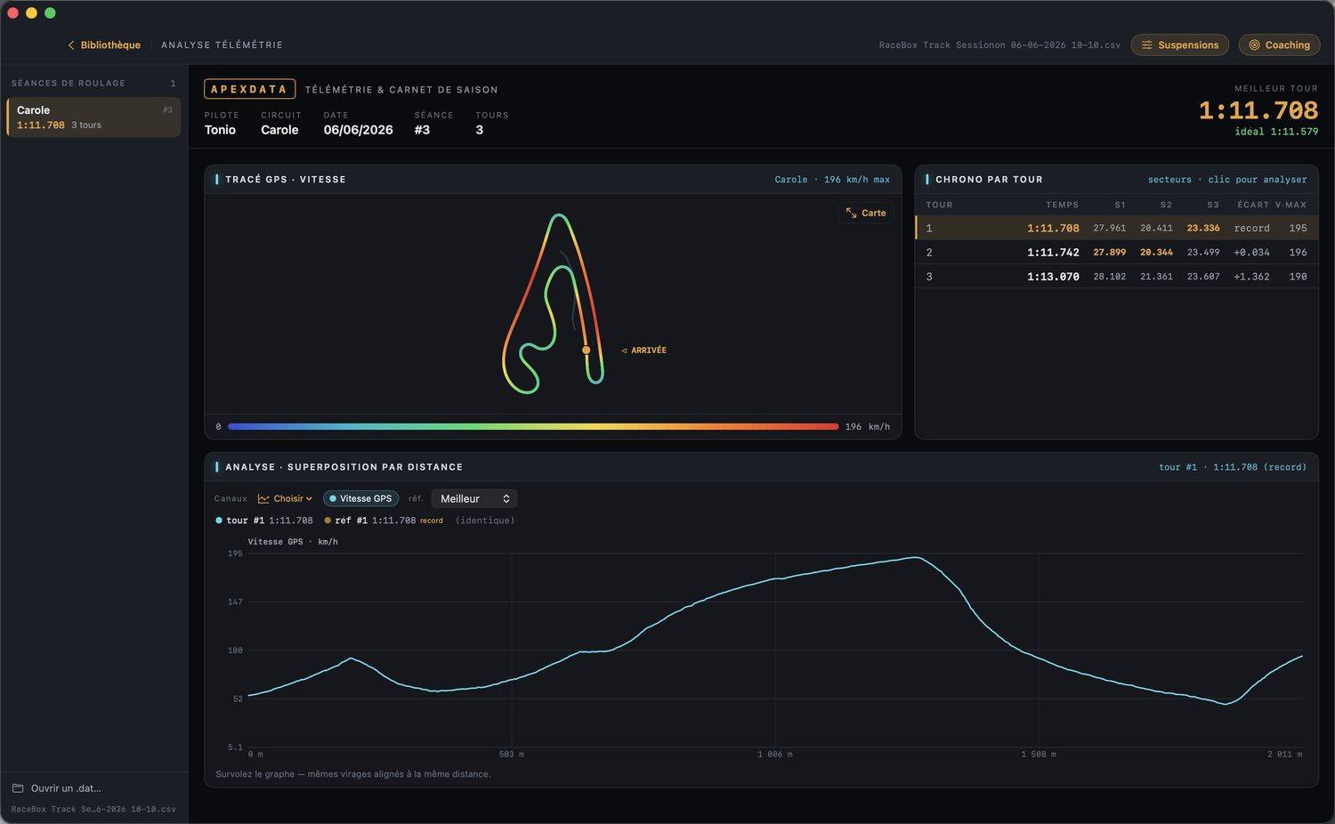 Analyse : tracé GPS coloré par vitesse, chrono secteurs & superposition multi-canaux (fichier RaceBox)